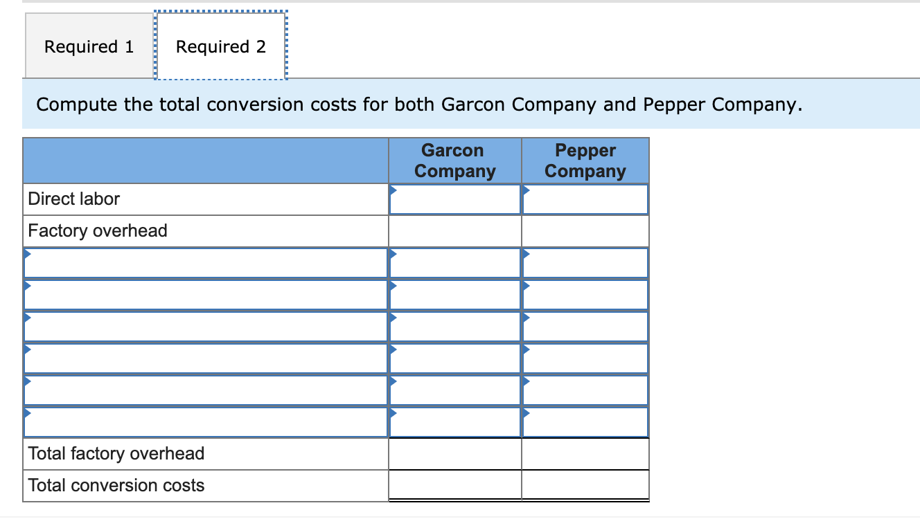 Solved The following data is provided for Garcon Company and | Chegg.com