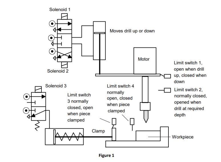 Solved 1. Study the process given in Figure 1 which shows | Chegg.com
