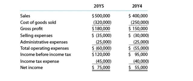 Solved Income statement data for Cascade Images Inc. for the | Chegg.com