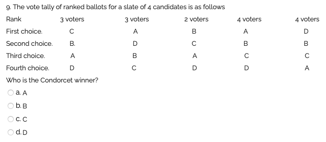 Solved 9. The vote tally of ranked ballots for a slate of 4 | Chegg.com