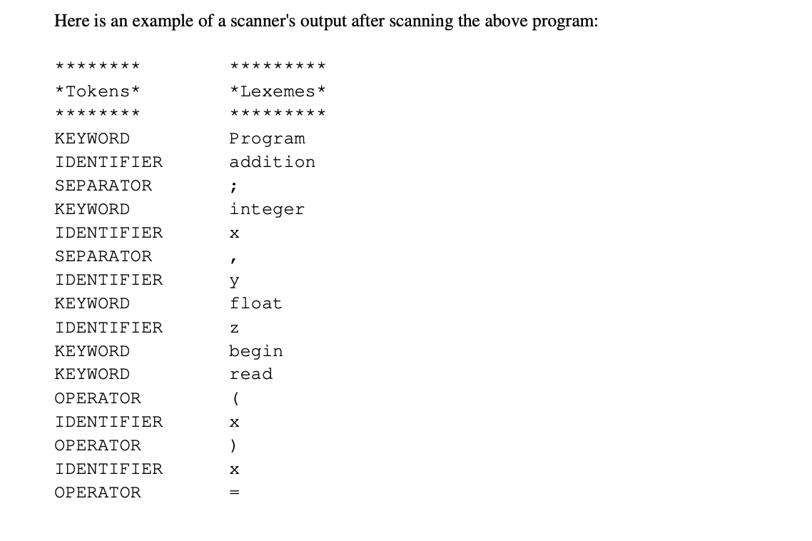 Solved Compiler Design : Please Attach 4 Screenshots ( 2 | Chegg.com