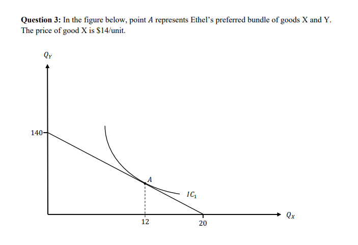 Solved Question 3: In the figure below, point A represents | Chegg.com
