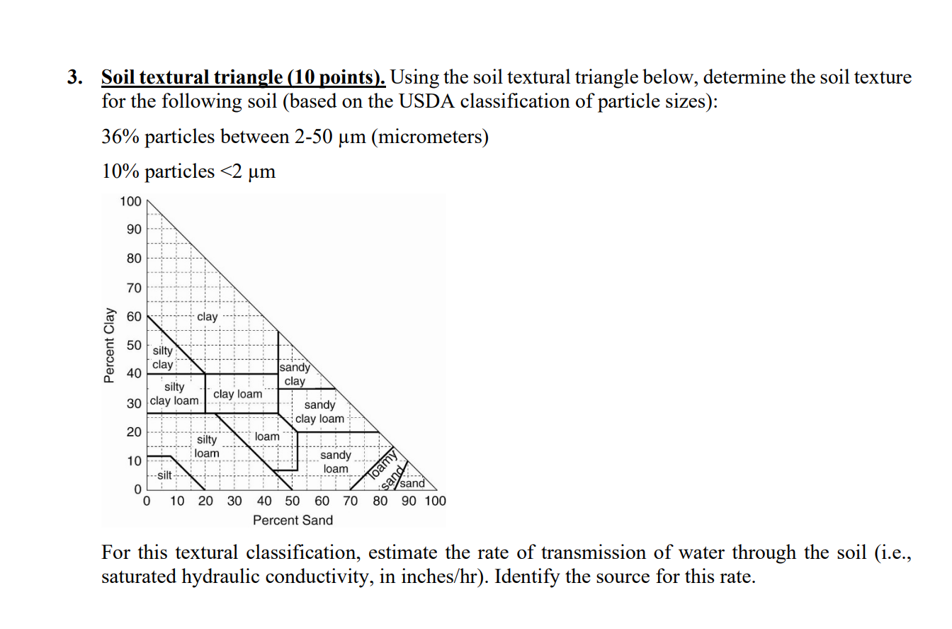Solved 3. Soil textural triangle (10 points). Using the soil Chegg