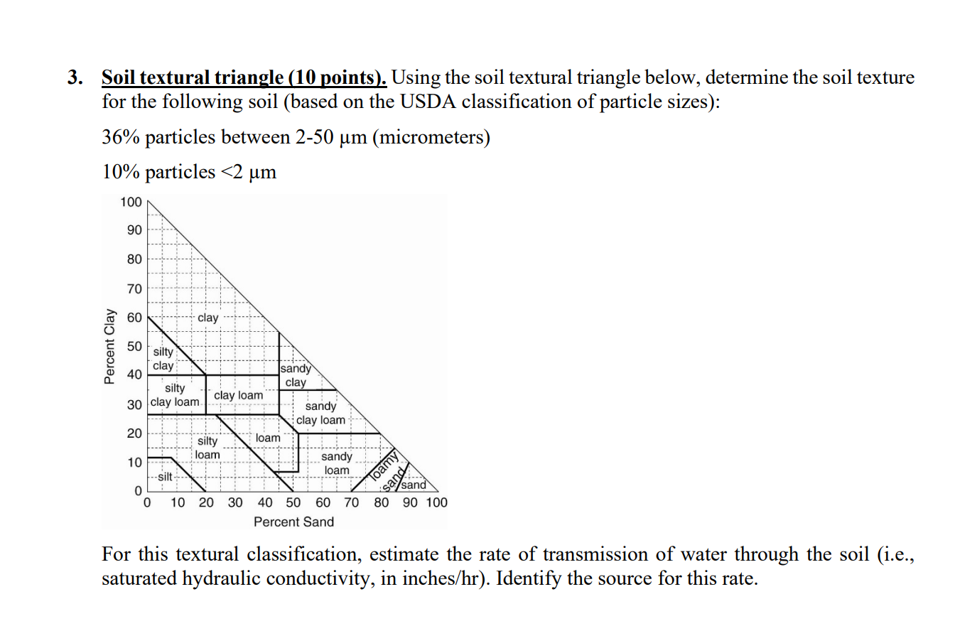 Solved 3. Soil Textural Triangle (10 Points). Using The Soil | Chegg.com