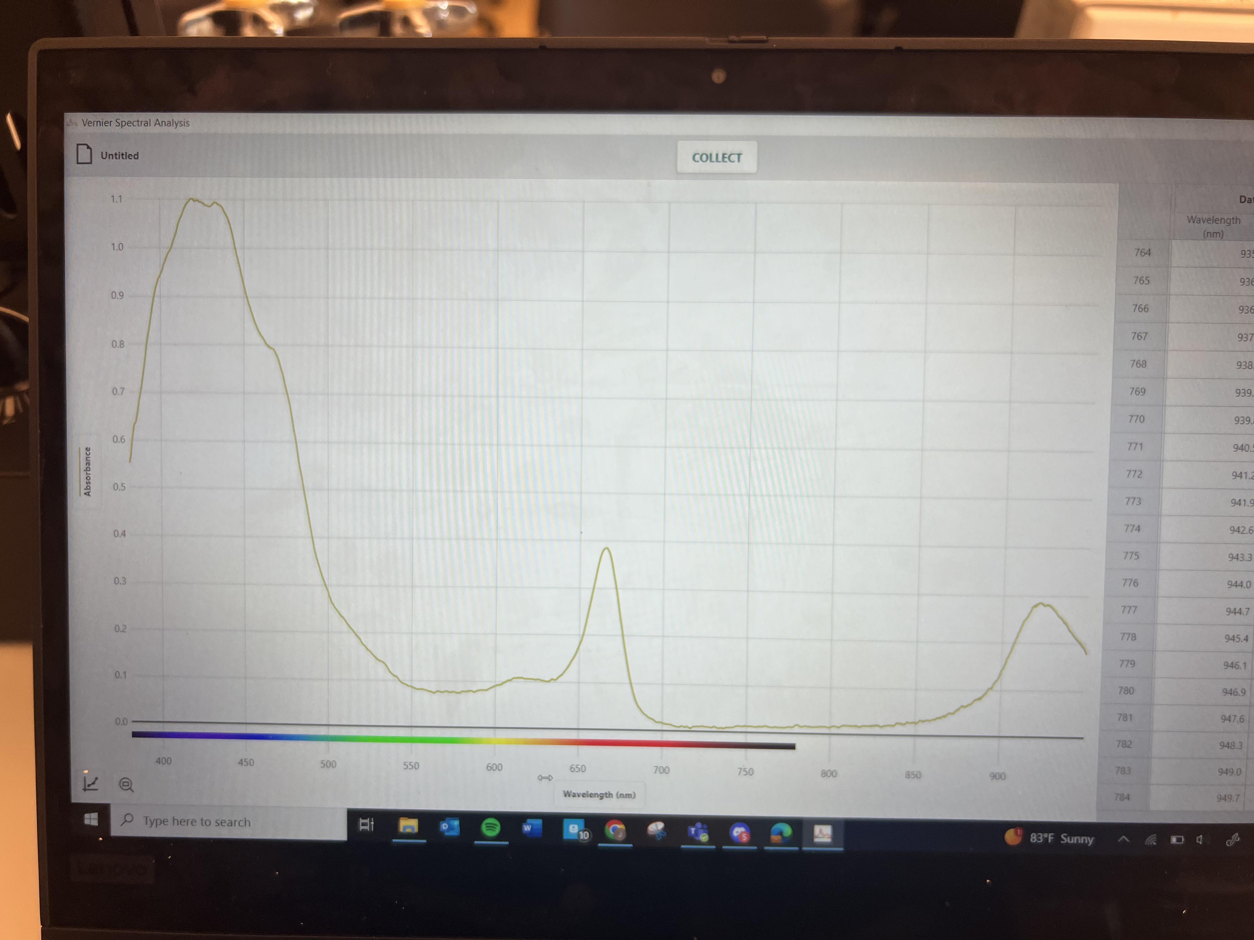 Vernier Spectral Analysis Untitled COLLECT 0.6 0.7For