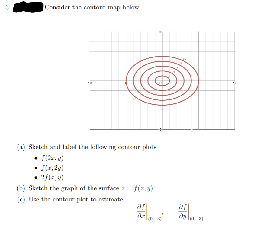 Solved Consider The Contour Map Below. (a) Sketch And Label | Chegg.com