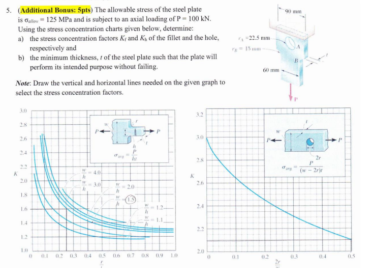 Solved 5. (Additional Bonus: 5 pts) The allowable stress of | Chegg.com