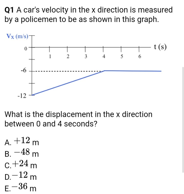 Solved Q1 A car's velocity in the x direction is measured by | Chegg.com