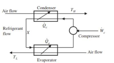 Solved An air conditioner is shown schematically in the | Chegg.com