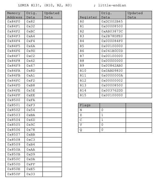 ARM instruction sheets Solve for the correct CPU | Chegg.com