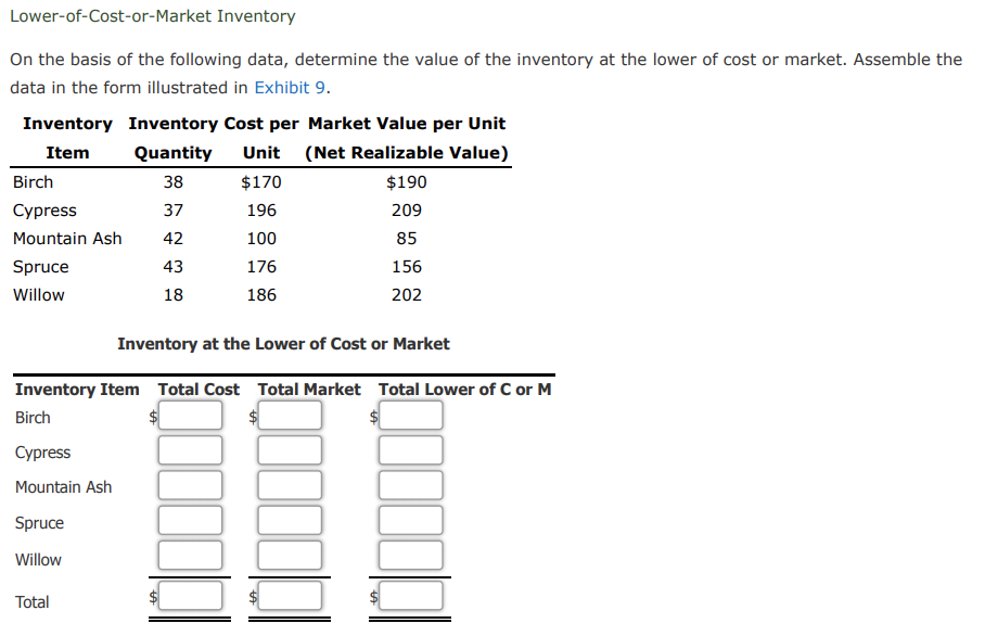 Solved LowerofCostorMarket Inventory On the basis of the