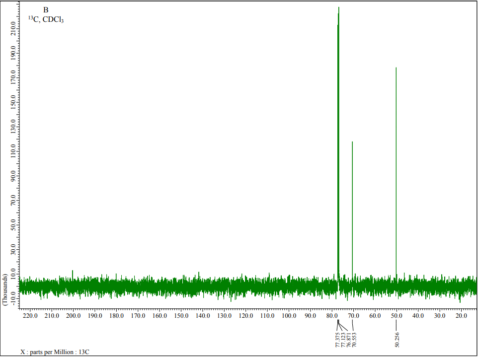 Solved Utilize the provided 1H and 13C NMR spectra to | Chegg.com
