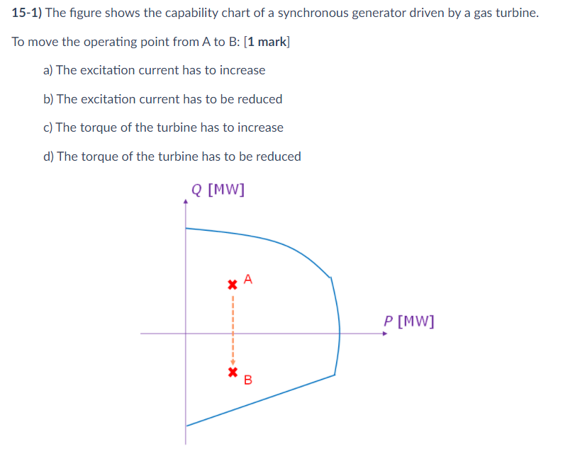 Solved 15-1) The figure shows the capability chart of a | Chegg.com