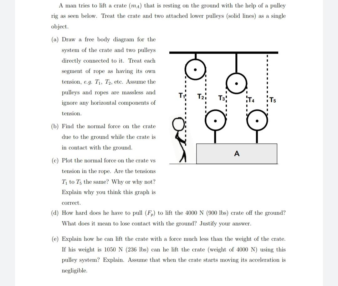 Solved A Man Tries To Lift A Crate Ma That Is Resting O Chegg Com