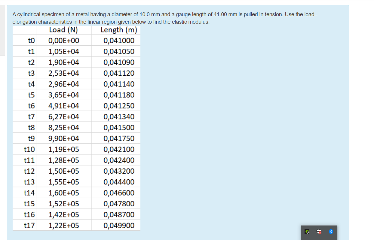 Solved A cylindrical specimen of a metal having a diameter | Chegg.com