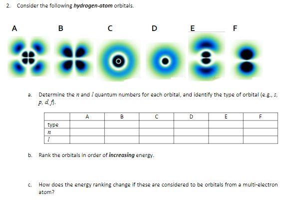 Solved 2. Consider the following hydrogen-atom orbitals. A B | Chegg.com