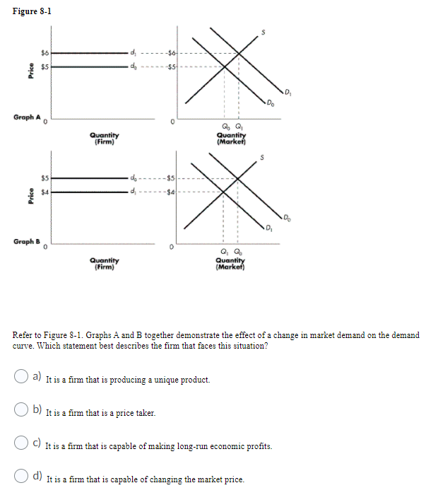 Solved Figure 8-1 s $6 $5 Price Graph A 0 Quantity (Firm) Q, | Chegg.com