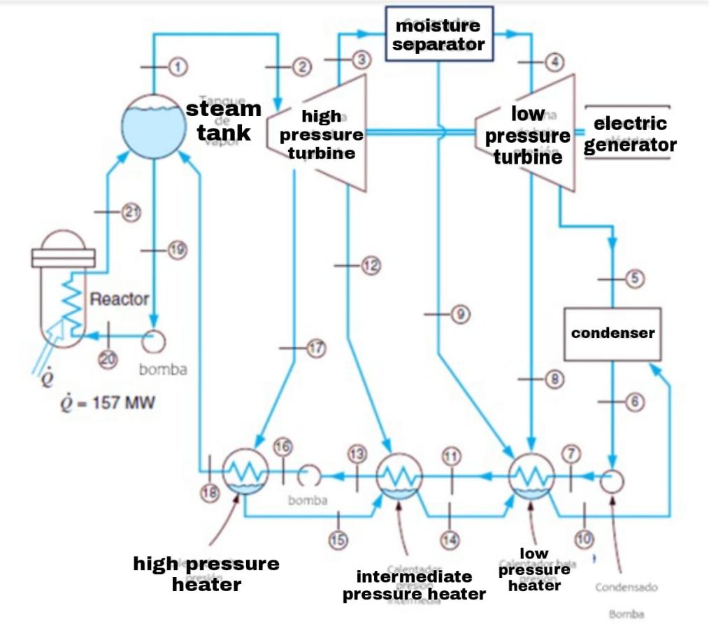 Solved A simplified diagram of a nuclear power plant is | Chegg.com