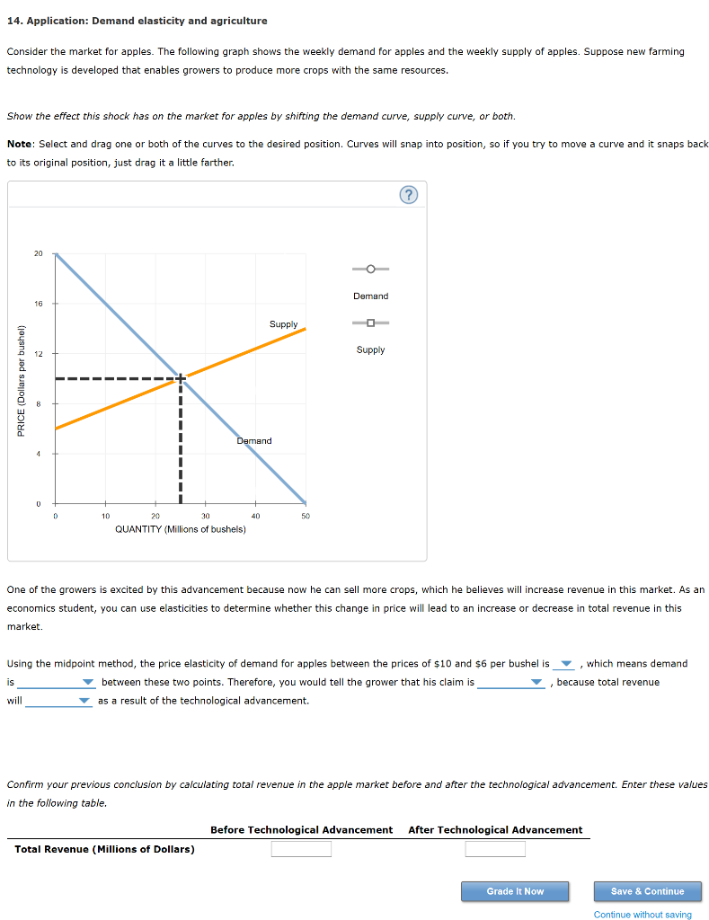 14. Application Demand elasticity and agriculture
