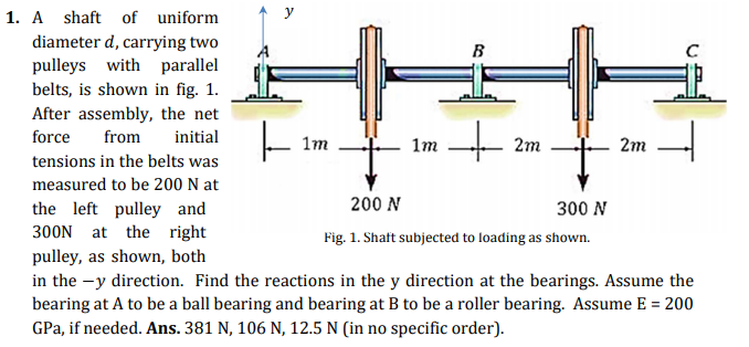 Solved 2m 1. A shaft of uniform diameter d, carrying two B | Chegg.com