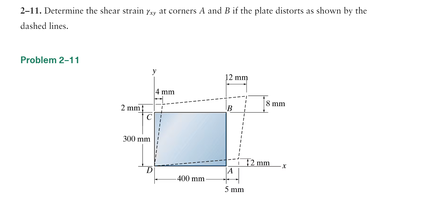 Solved 2-11. ﻿Determine the shear strain γxy ﻿at corners A | Chegg.com