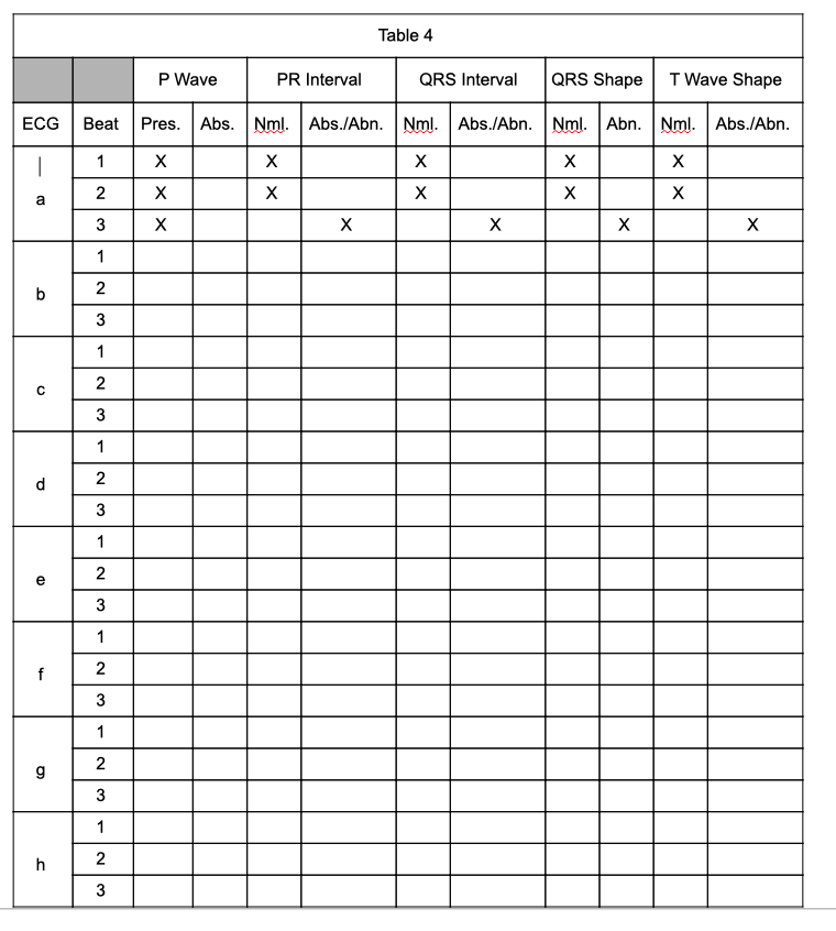 Solved Using these questions as guides, analyze each of the | Chegg.com