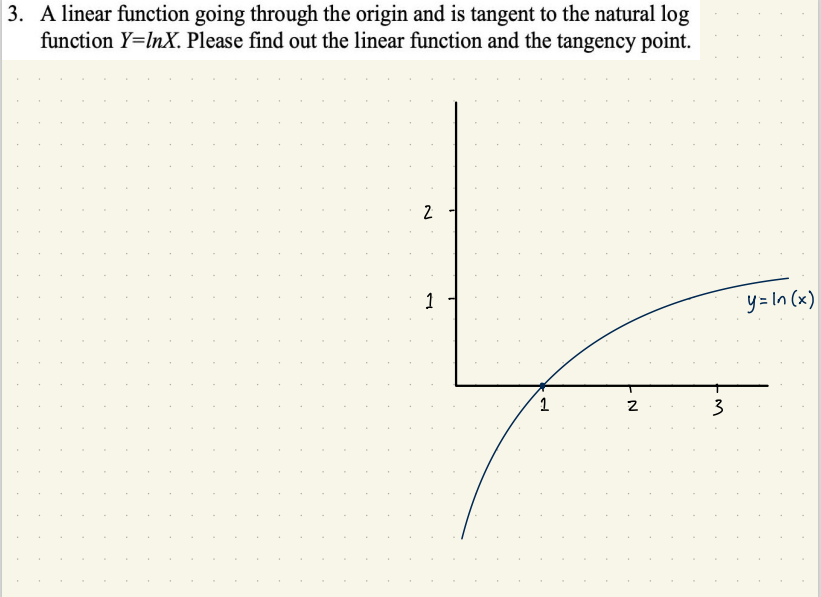 Solved A linear function going through the origin and is | Chegg.com