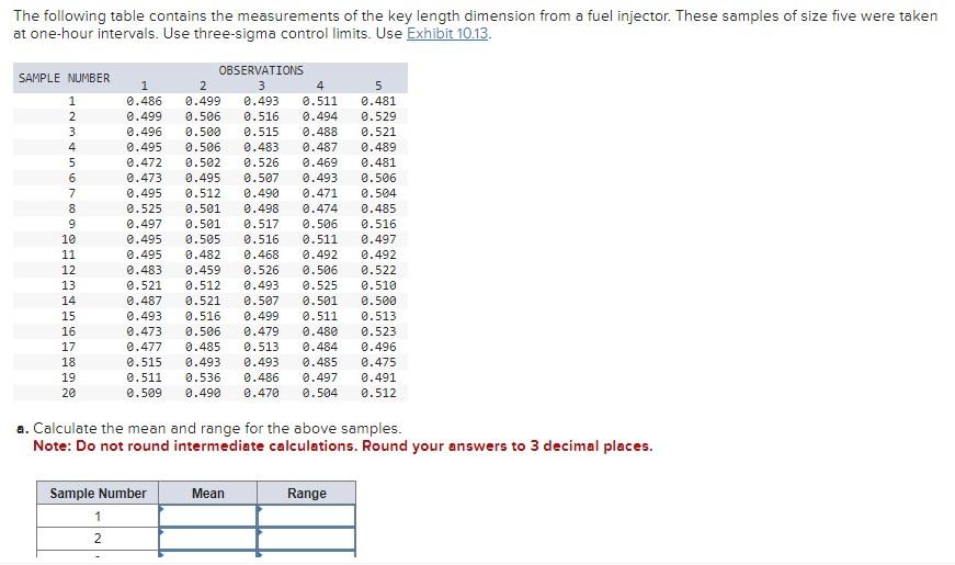 Solved The following table contains the measurements of the | Chegg.com