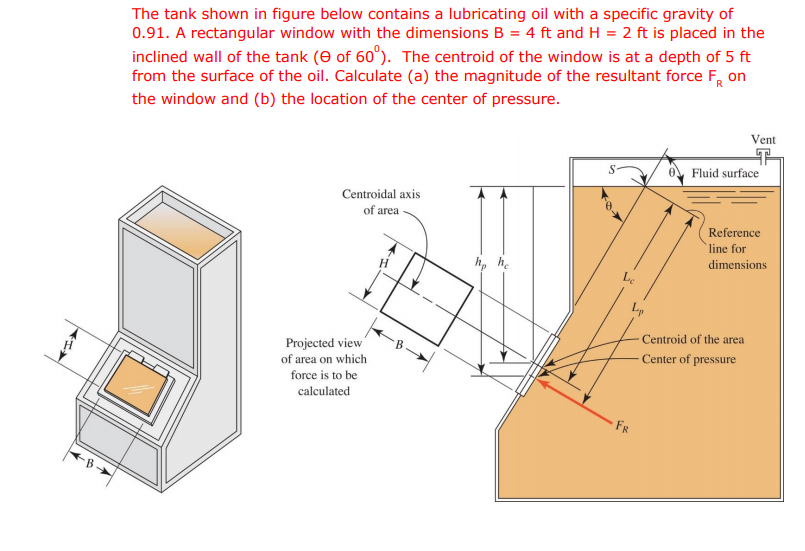 Solved The tank shown in figure below contains a lubricating