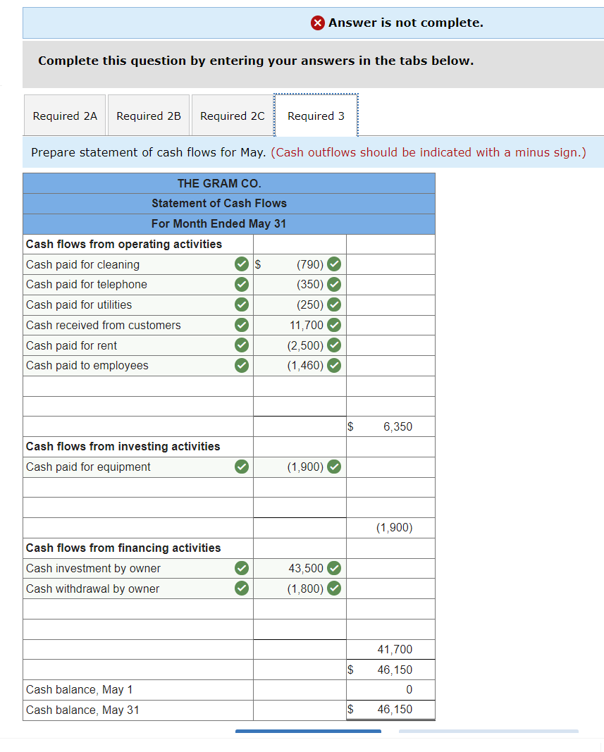 Solved 2 A Prepare Income Statement For May2 B Prepare 3982