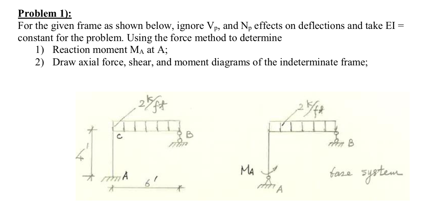 Solved Problem 1); For the given frame as shown below, | Chegg.com