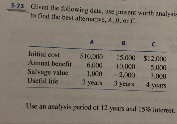 Solved Given the following data, use present worth analysis | Chegg.com