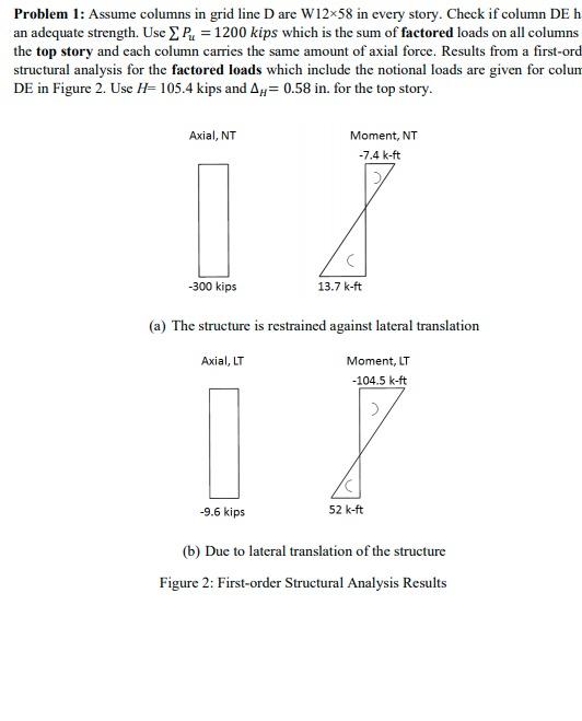 Solved The four-bay, four-story frame shown in Figure 1 is | Chegg.com