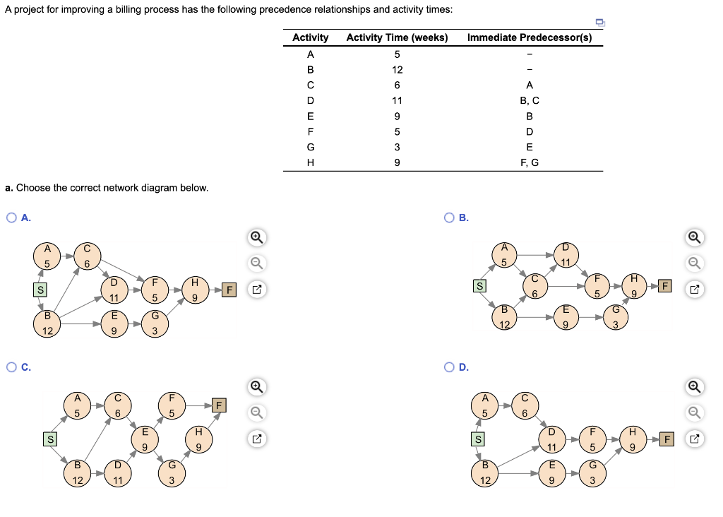 Solved A. Choose The Correct Network Diagram Below. B. | Chegg.com