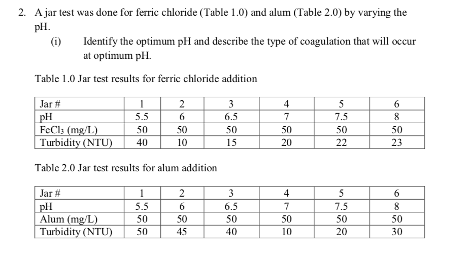 Solved 2. A jar test was done for ferric chloride (Table