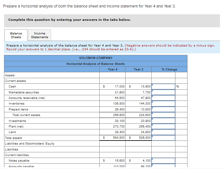 Prepare a horizontal analysis of both the balance sheet and Income statement for Year 4 and Year 3.
Complete this question by