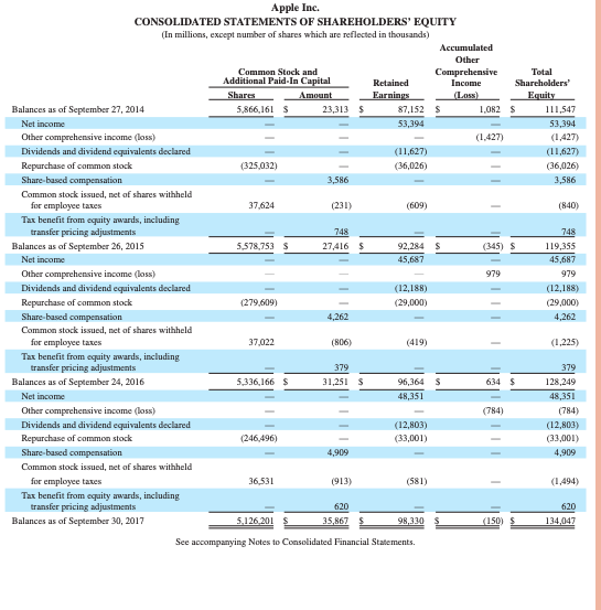 target financial statements 2017 boycot