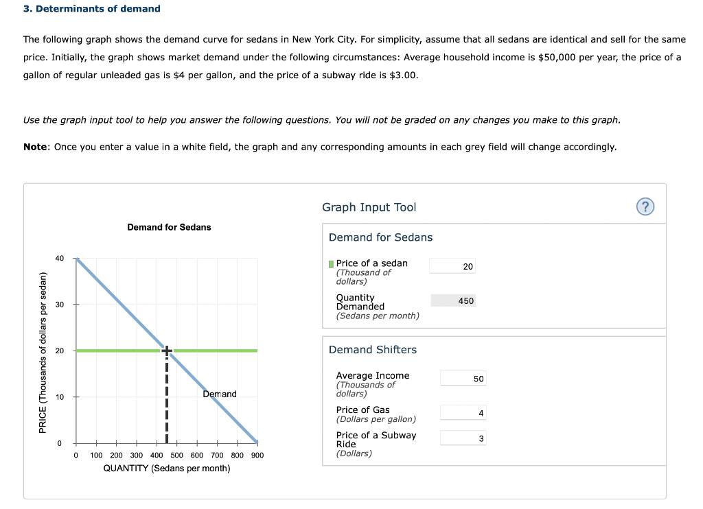 3. Determinants of demand
The following graph shows the demand curve for sedans in New York City. For simplicity, assume that