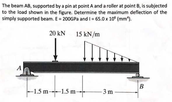 Solved The beam AB, supported by a pin at point A and a | Chegg.com