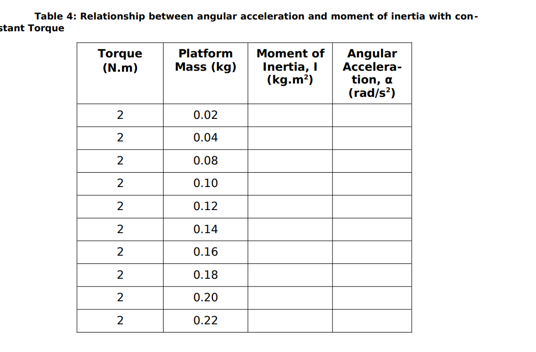 Table 4 Relationship between angular acceleration