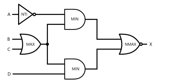 Solved ternary logic a) Determining the logic expression | Chegg.com