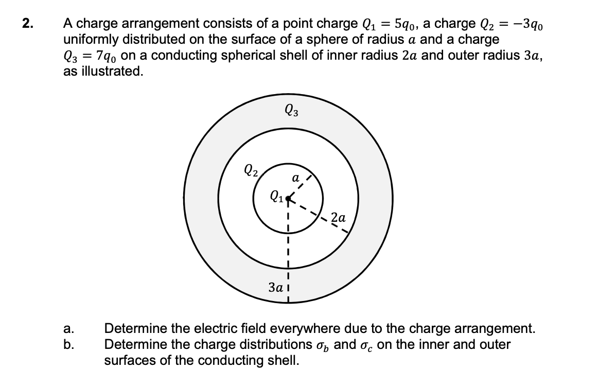 assignment of a charge