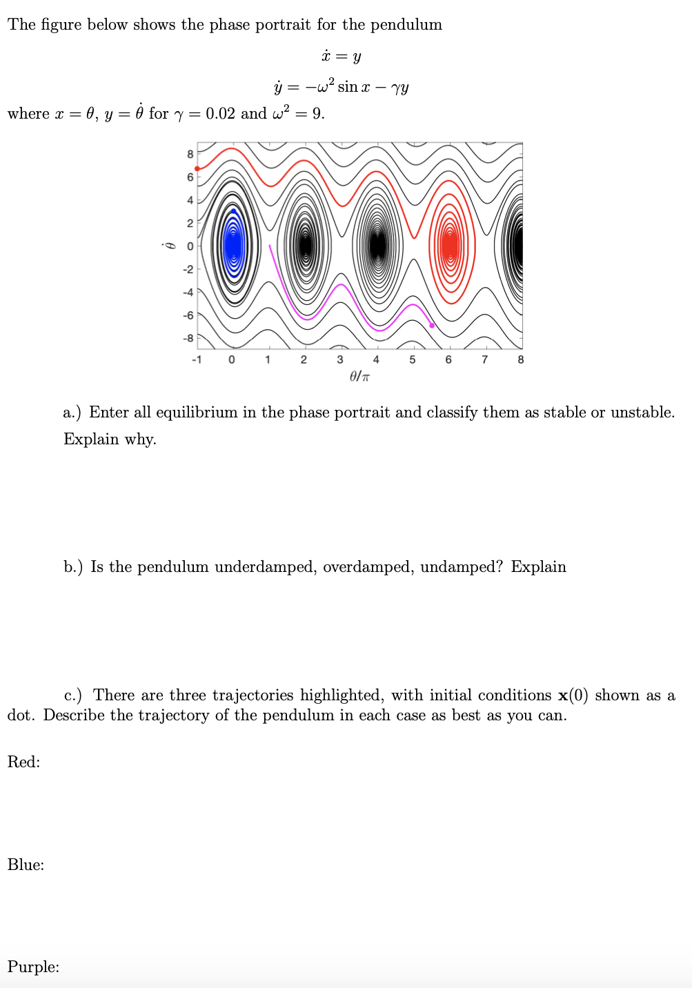 Solved The Figure Below Shows The Phase Portrait For The Chegg Com