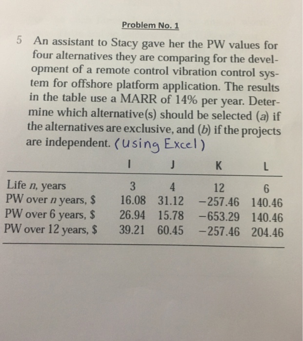 Solved Problem No. 1 5 An assistant to Stacy gave her the PW