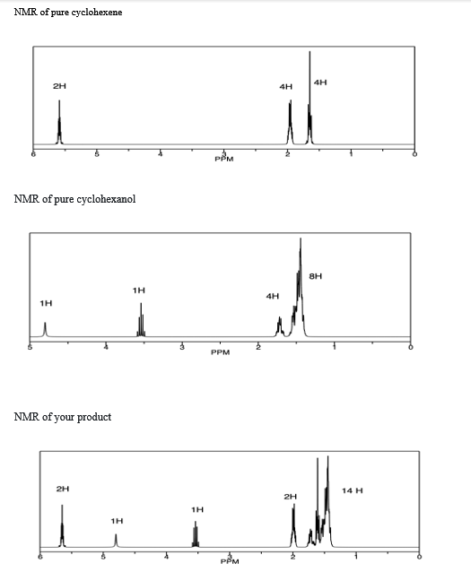 Solved interpret the NMRs in terms of purity NMR of pure