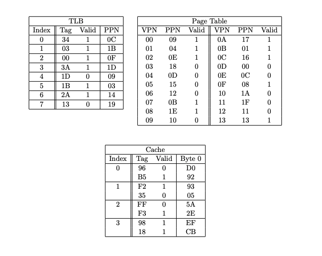 Solved Sample Problem 2 Assume The Following Setup Of Chegg Solved Sample Problem 2 Assume The Following Setup Of Chegg