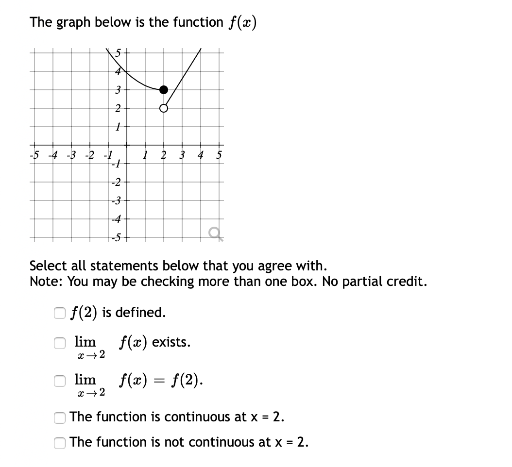 solved-the-graph-below-is-the-function-f-x-5-4-3-2-1-5-4-chegg