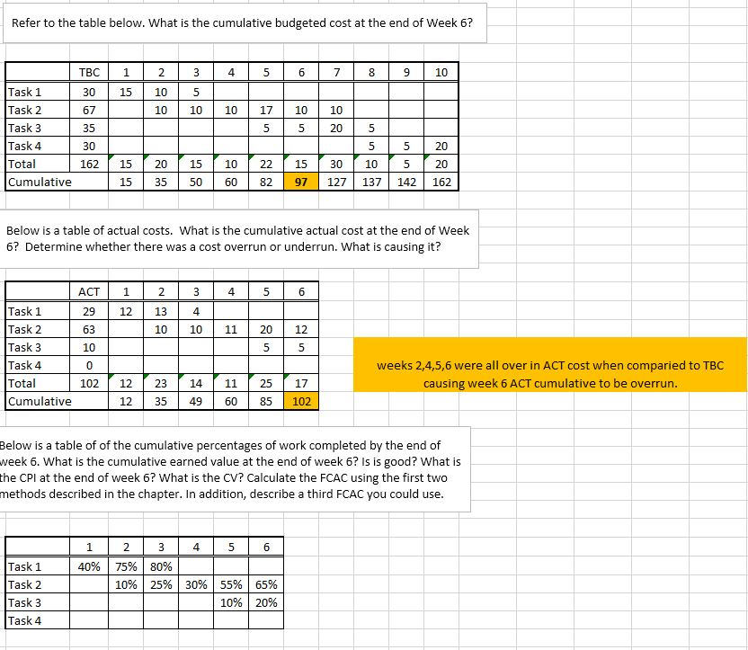 Solved I've done part of my work so far, but I am lost on | Chegg.com