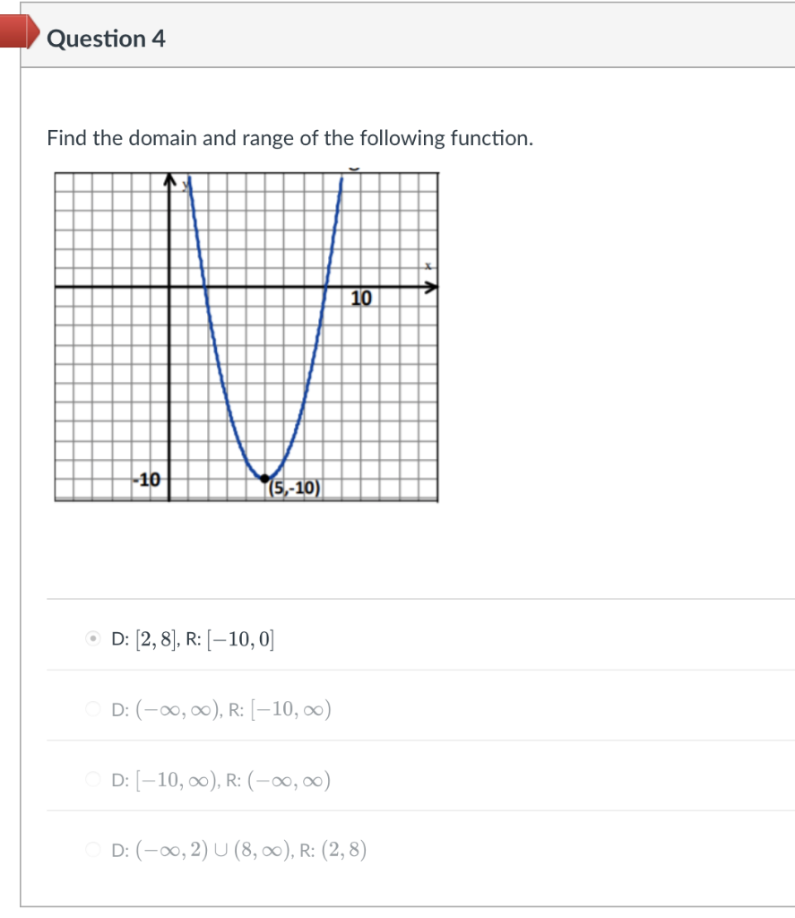 Solved Question 4 Find The Domain And Range Of The Following | Chegg.com