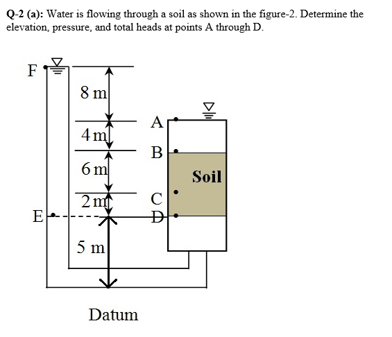 Solved Q-2 (a): Water is flowing through a soil as shown in | Chegg.com